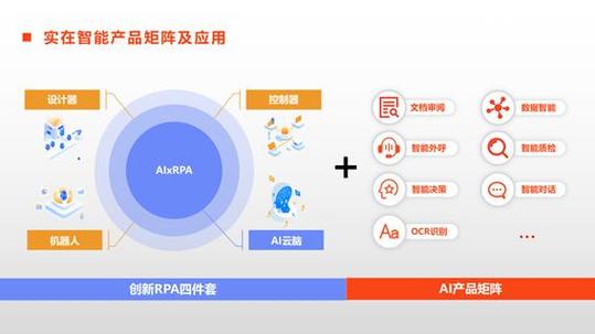 实在智能rpa数字员工亮相「世界人工智能大会」ai开发者日