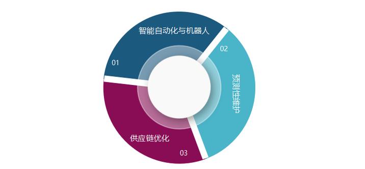 人工智能的应用现状