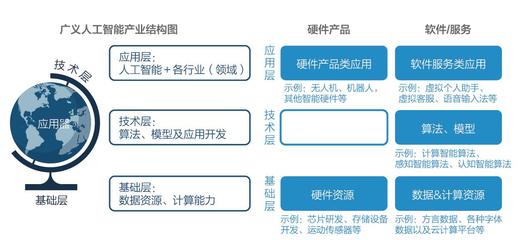 "人工智能+财资"将引发财务与金融重大变革!