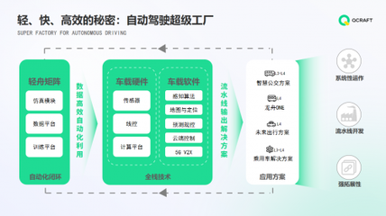 商业实践与组织体验双优,轻舟智航获脉脉人工智能行业优秀雇主奖