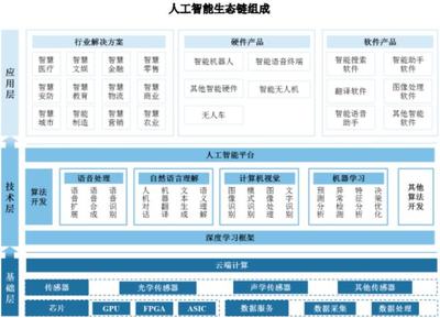 拟上市的云从科技:货币资金短缺,应收账款高企,三年巨亏21亿元