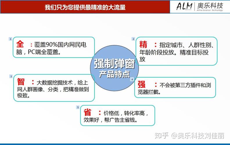奥乐科技全网霸屏弹窗广告软件开发ai人工智能湖南奥乐文化科技有限